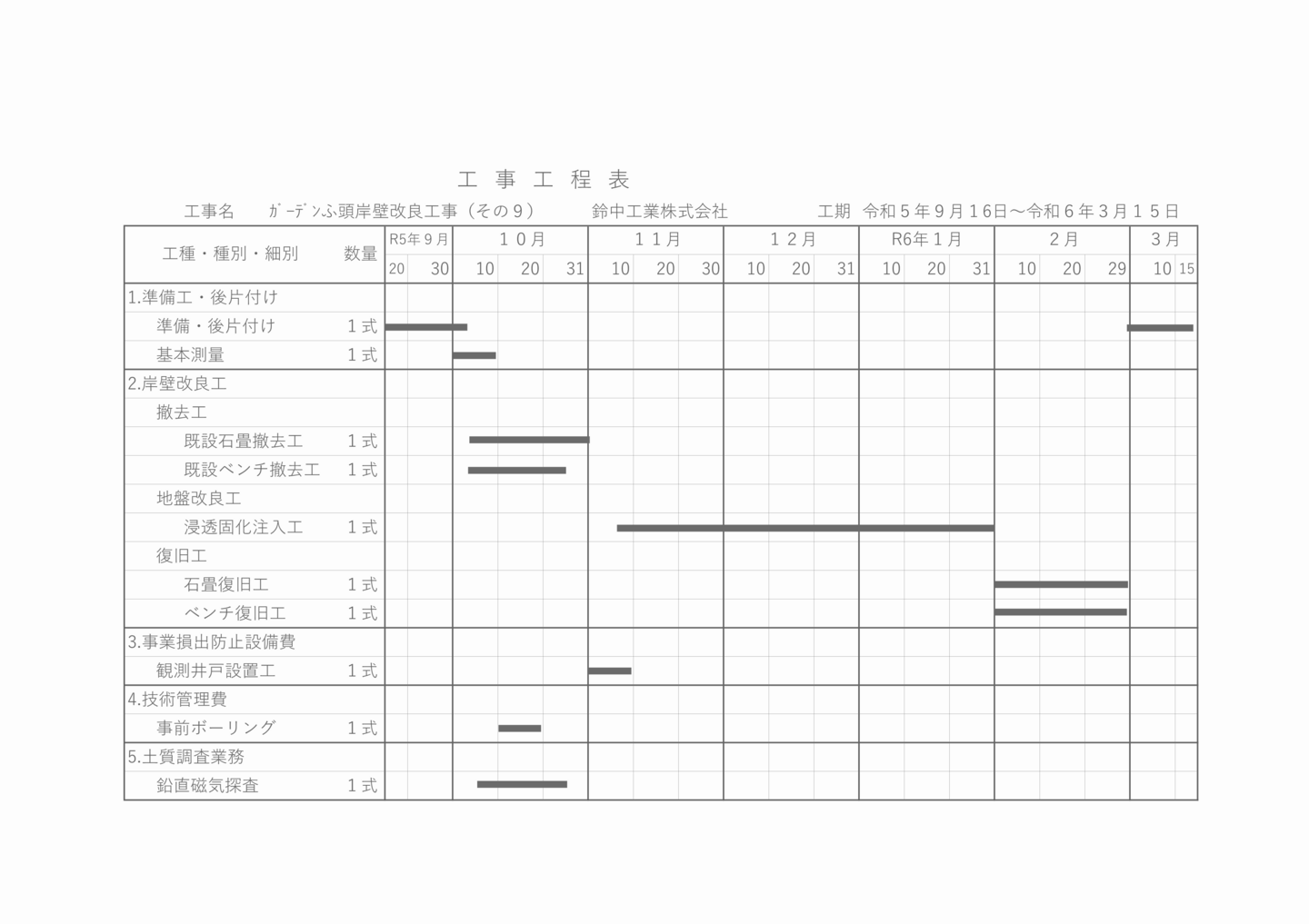 全体工程表