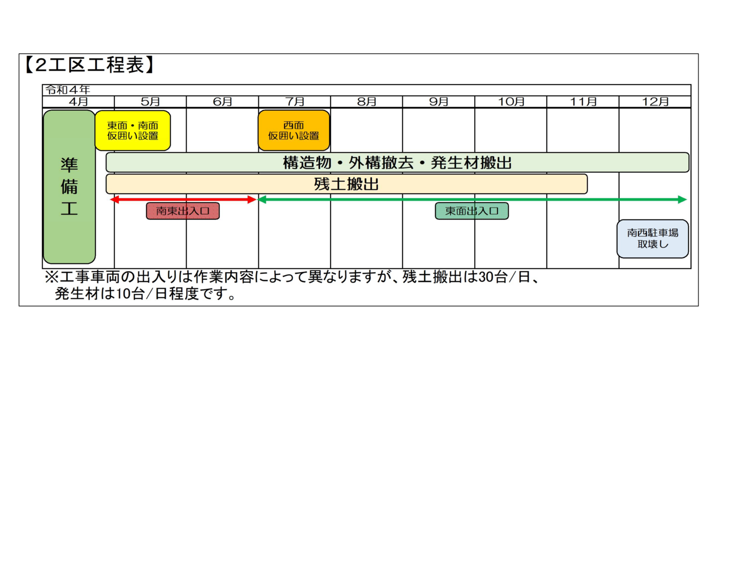 全体工程表