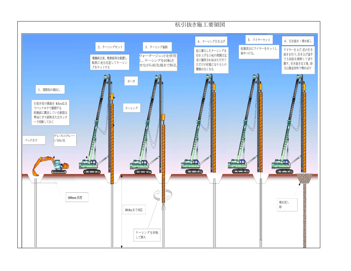 中川運河護岸改良工事(その4) 施工方法