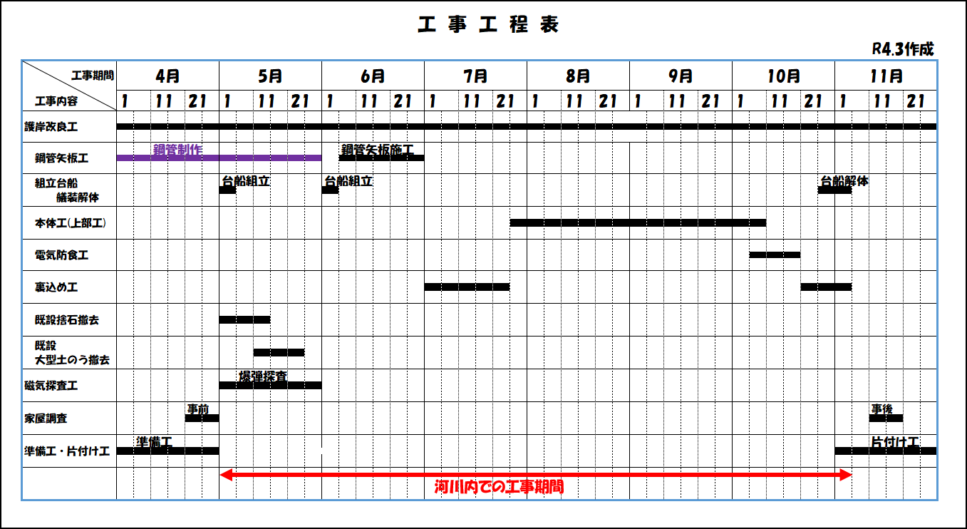 全体工程表