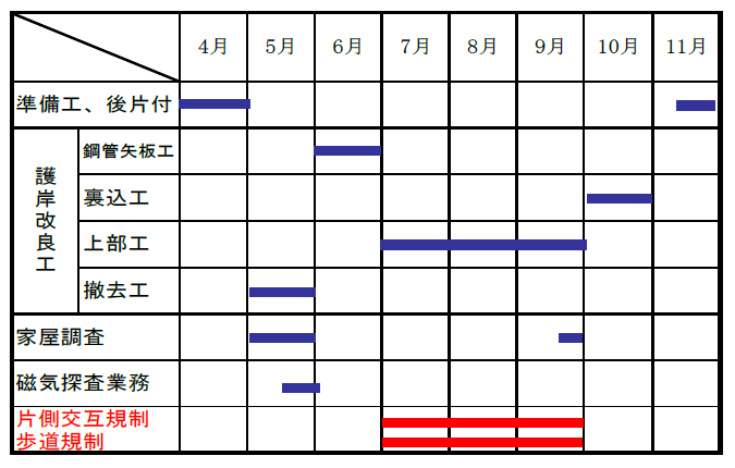 工事工程表